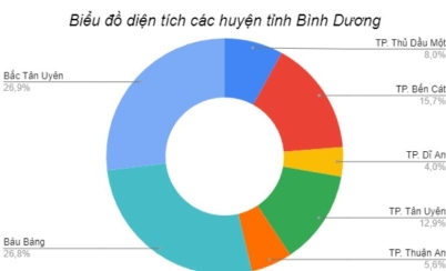 Tốc độ tăng dân số của Bình Dương giúp phát triển Công nghiệp 2026